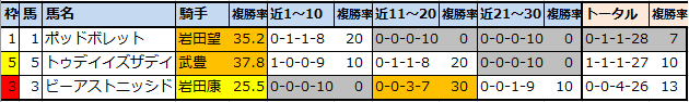 f:id:onix-oniku:20211126155956p:plain