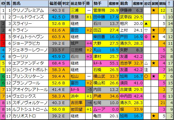 f:id:onix-oniku:20211126175603p:plain