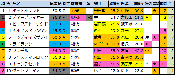 f:id:onix-oniku:20211126181715p:plain