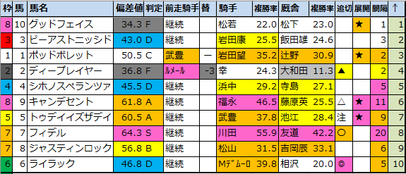 f:id:onix-oniku:20211126182252p:plain