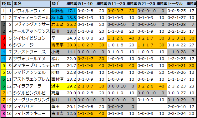 f:id:onix-oniku:20211127095551p:plain