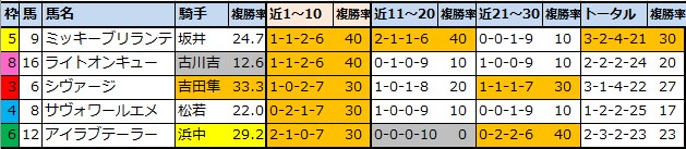 f:id:onix-oniku:20211127095649p:plain