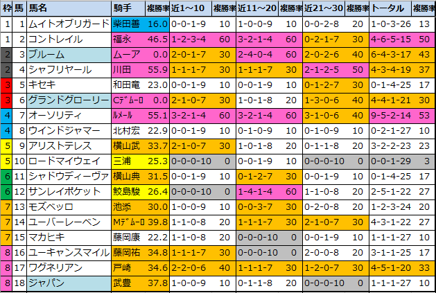 f:id:onix-oniku:20211127103205p:plain