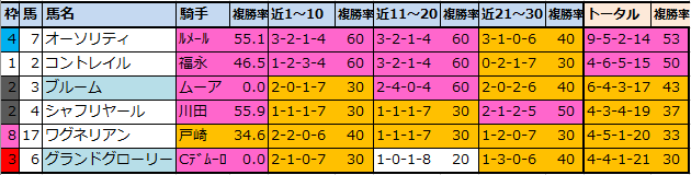 f:id:onix-oniku:20211127103235p:plain