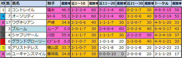 f:id:onix-oniku:20211127103302p:plain