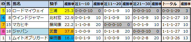 f:id:onix-oniku:20211127103327p:plain