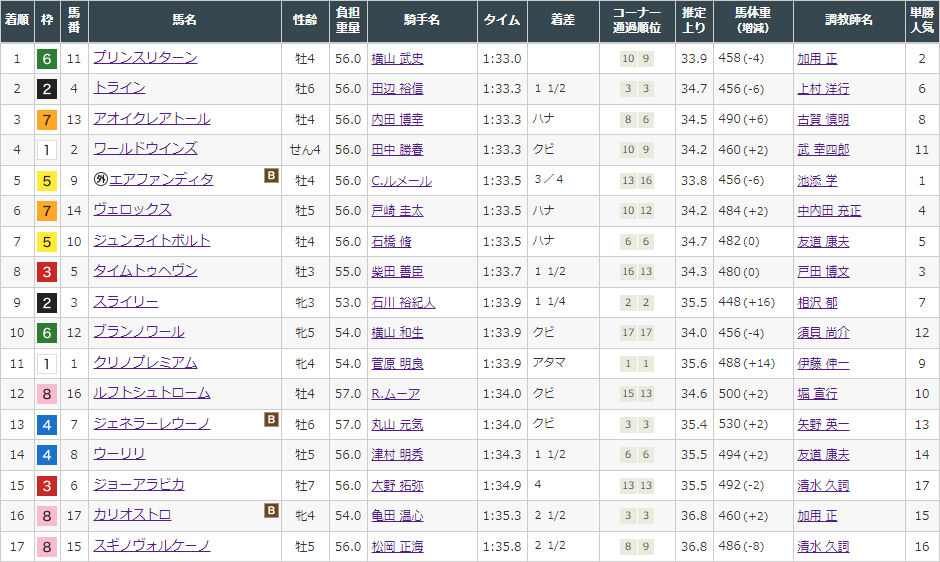 f:id:onix-oniku:20211127154639p:plain