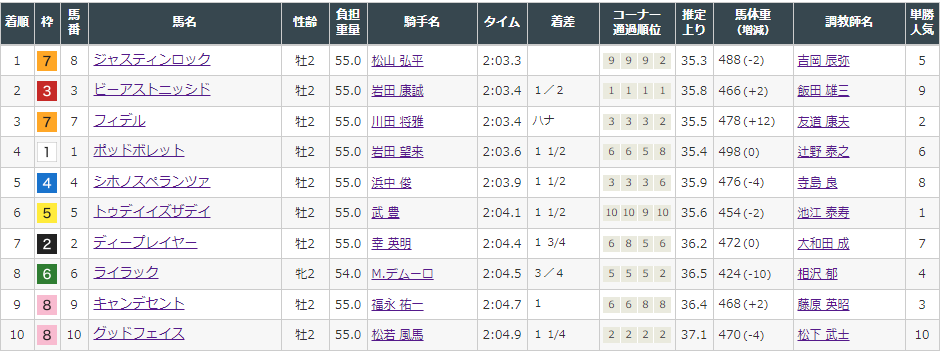 f:id:onix-oniku:20211127160158p:plain