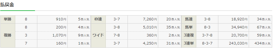 f:id:onix-oniku:20211127160221p:plain
