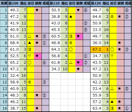 f:id:onix-oniku:20211127162736p:plain