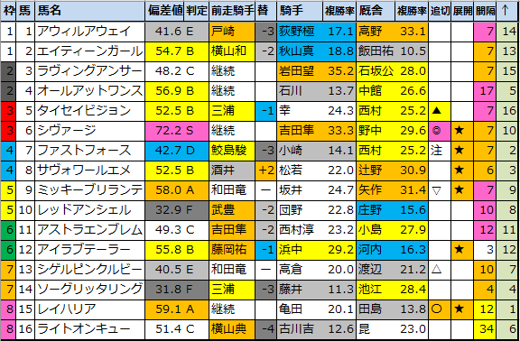 f:id:onix-oniku:20211127181934p:plain