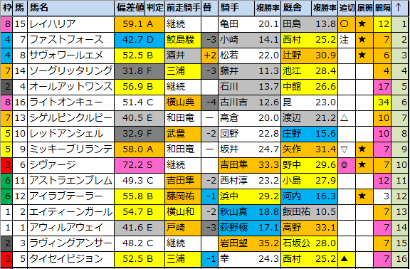 f:id:onix-oniku:20211127182930p:plain