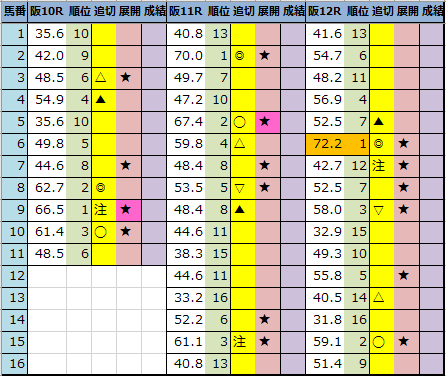 f:id:onix-oniku:20211127194934p:plain