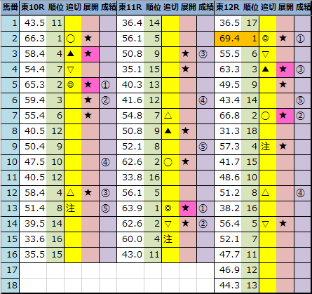 f:id:onix-oniku:20211128155815p:plain