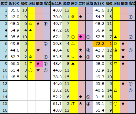 f:id:onix-oniku:20211128162549p:plain