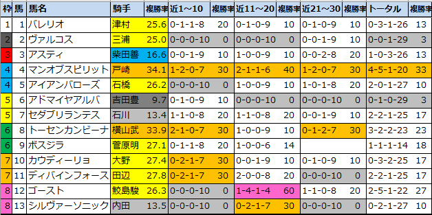 f:id:onix-oniku:20211203152500p:plain