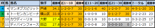 f:id:onix-oniku:20211203152557p:plain