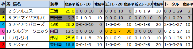 f:id:onix-oniku:20211203152630p:plain