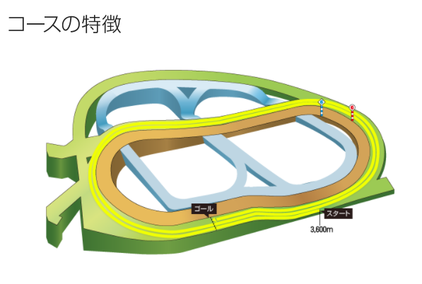 f:id:onix-oniku:20211203153050p:plain