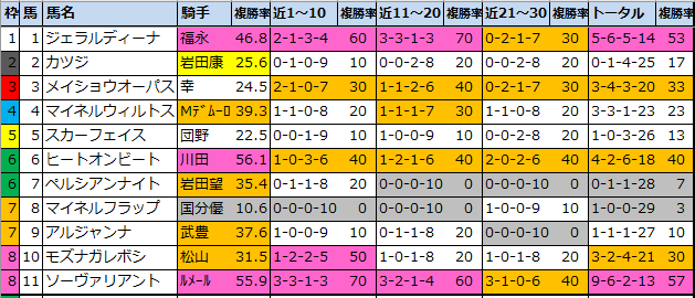 f:id:onix-oniku:20211203160121p:plain