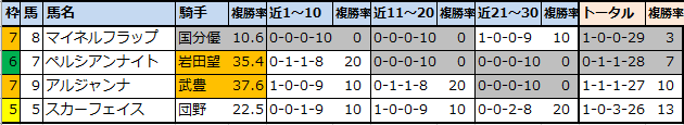 f:id:onix-oniku:20211203160253p:plain