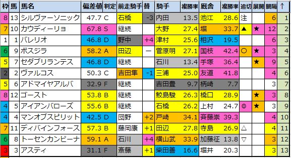 f:id:onix-oniku:20211203174952p:plain