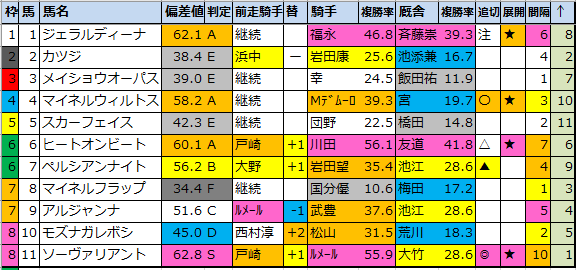 f:id:onix-oniku:20211203180933p:plain