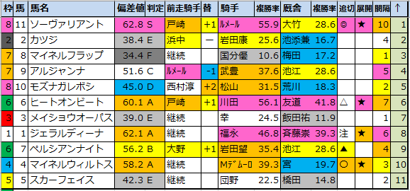 f:id:onix-oniku:20211203181811p:plain