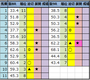 f:id:onix-oniku:20211203192648p:plain