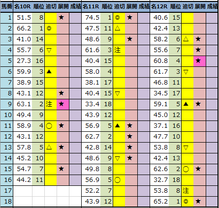 f:id:onix-oniku:20211203192817p:plain