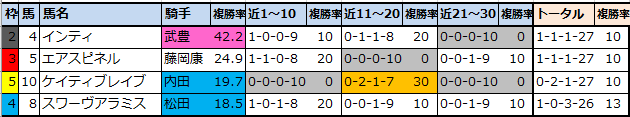 f:id:onix-oniku:20211204140524p:plain