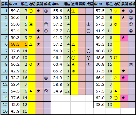 f:id:onix-oniku:20211204143516p:plain