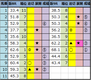 f:id:onix-oniku:20211204144803p:plain