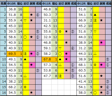 f:id:onix-oniku:20211204161423p:plain