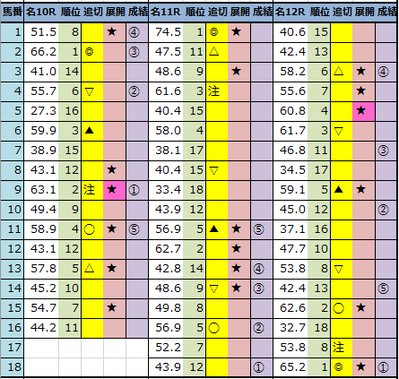 f:id:onix-oniku:20211204162227p:plain