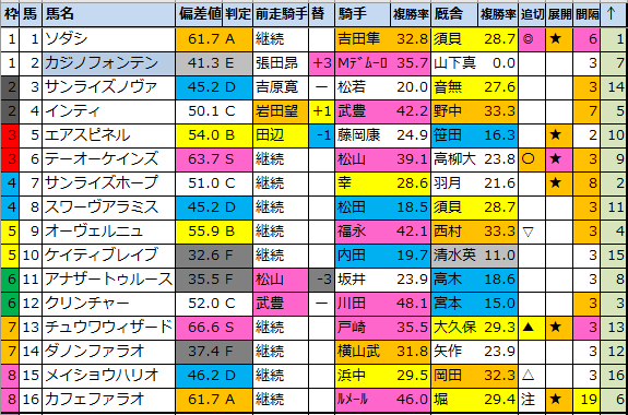 f:id:onix-oniku:20211204173204p:plain