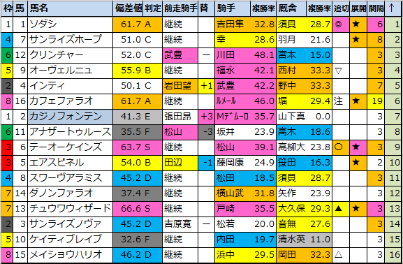 f:id:onix-oniku:20211204174028p:plain