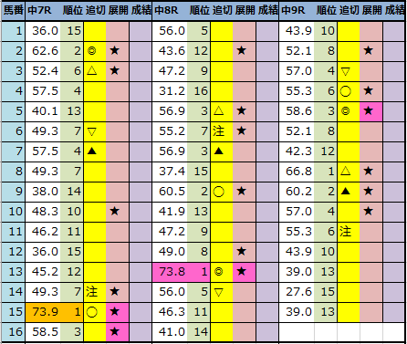 f:id:onix-oniku:20211204193446p:plain