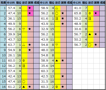 f:id:onix-oniku:20211204193516p:plain