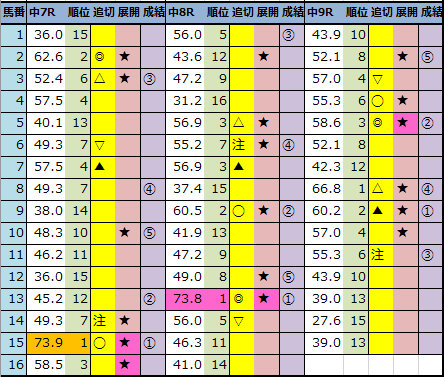 f:id:onix-oniku:20211205141441p:plain