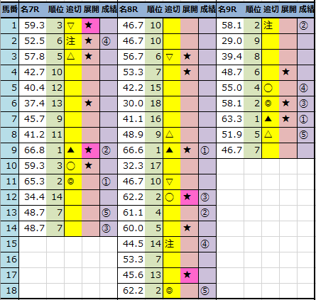 f:id:onix-oniku:20211205143031p:plain