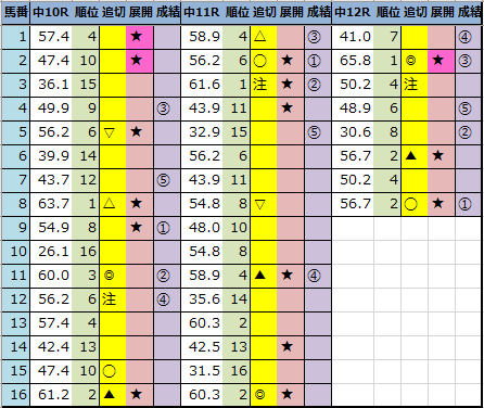 f:id:onix-oniku:20211205161923p:plain