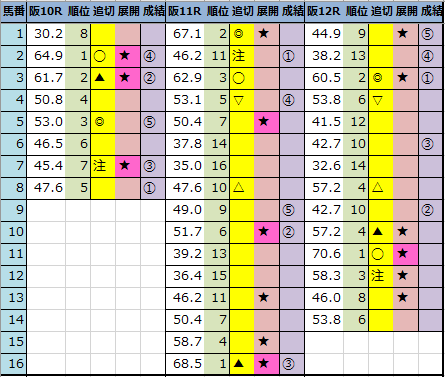 f:id:onix-oniku:20211205163801p:plain