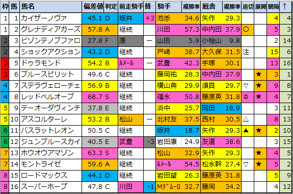 f:id:onix-oniku:20211213194527p:plain