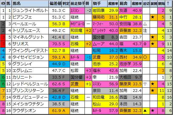 f:id:onix-oniku:20211213194553p:plain