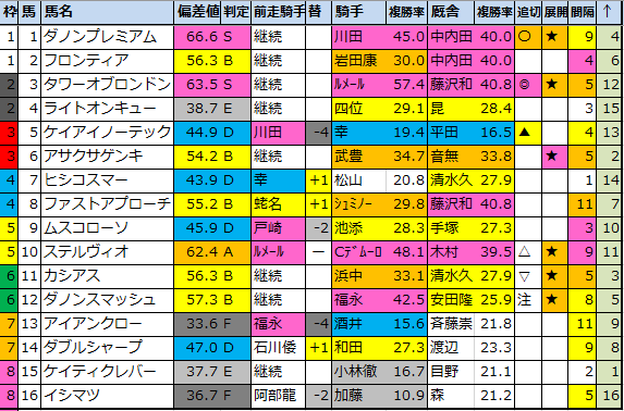 f:id:onix-oniku:20211213194619p:plain