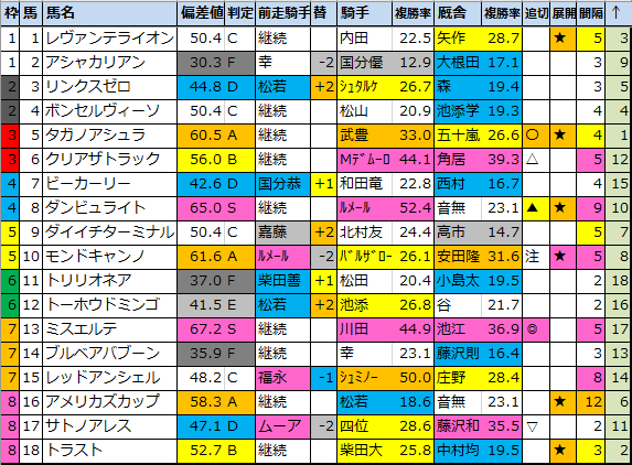 f:id:onix-oniku:20211213194633p:plain