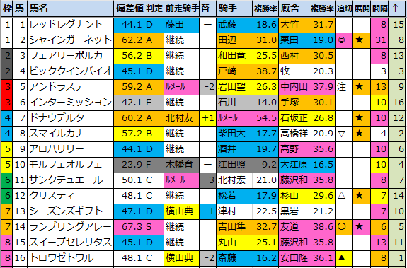 f:id:onix-oniku:20211214141116p:plain