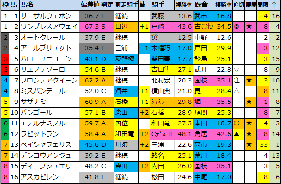 f:id:onix-oniku:20211214141202p:plain