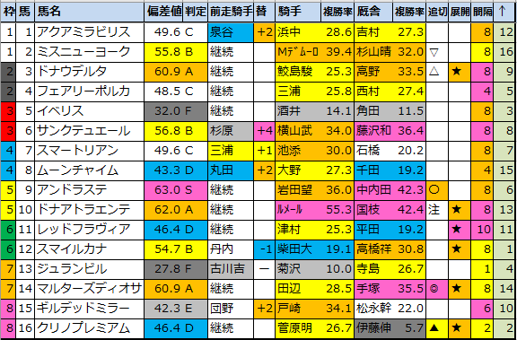 f:id:onix-oniku:20211217165140p:plain